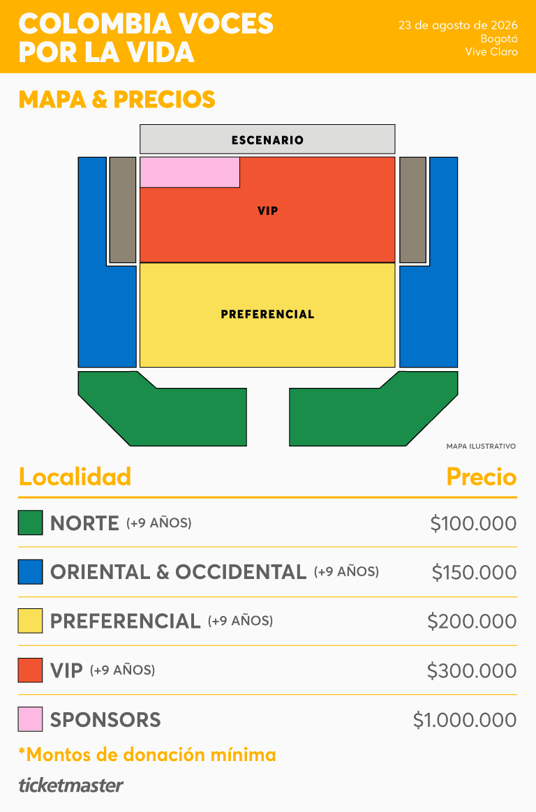 Mapa y precios