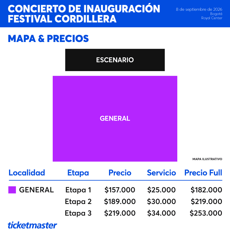 Mapa y Precios