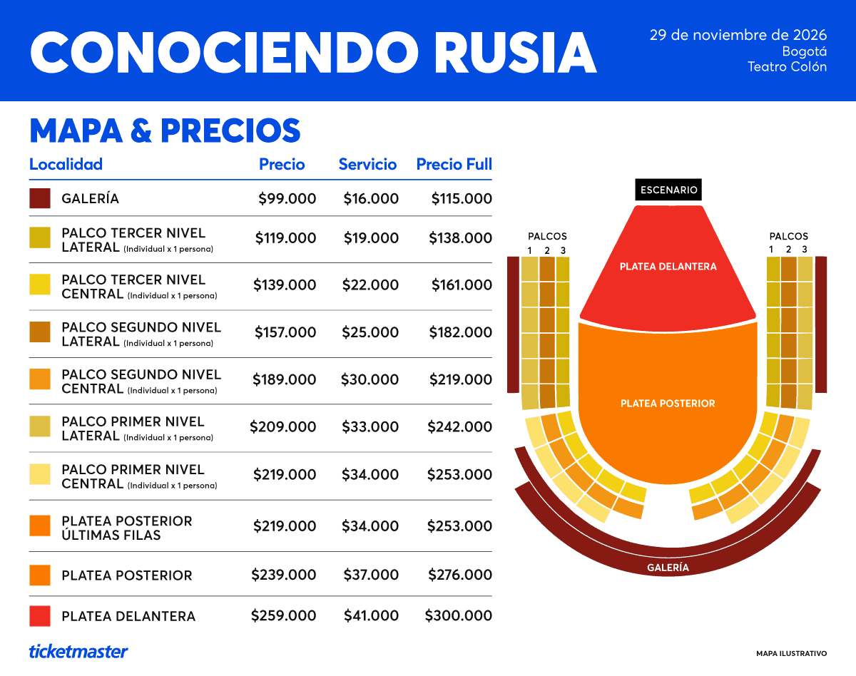 Mapa y precios