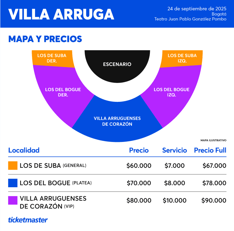 MAPA Y PRECIOS