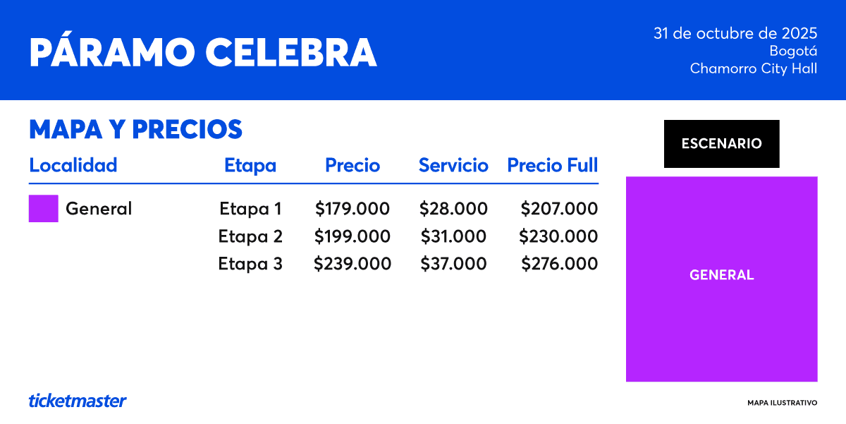 Mapa y Precios