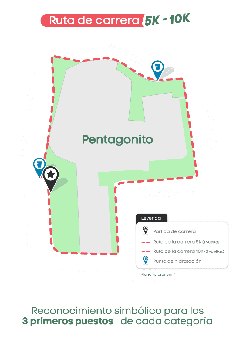 RUTA DE CARRERA
