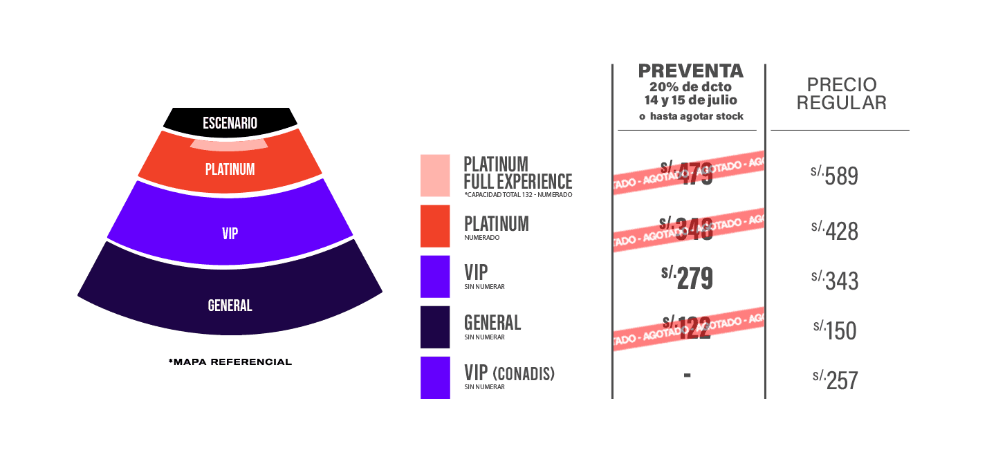 MAPA DE UBICACIONES