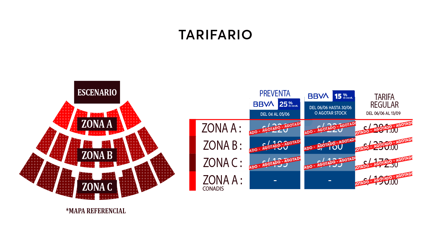 MAPA DE UBICACIONES