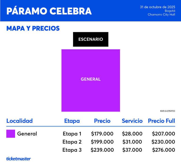 Mapa y Precios