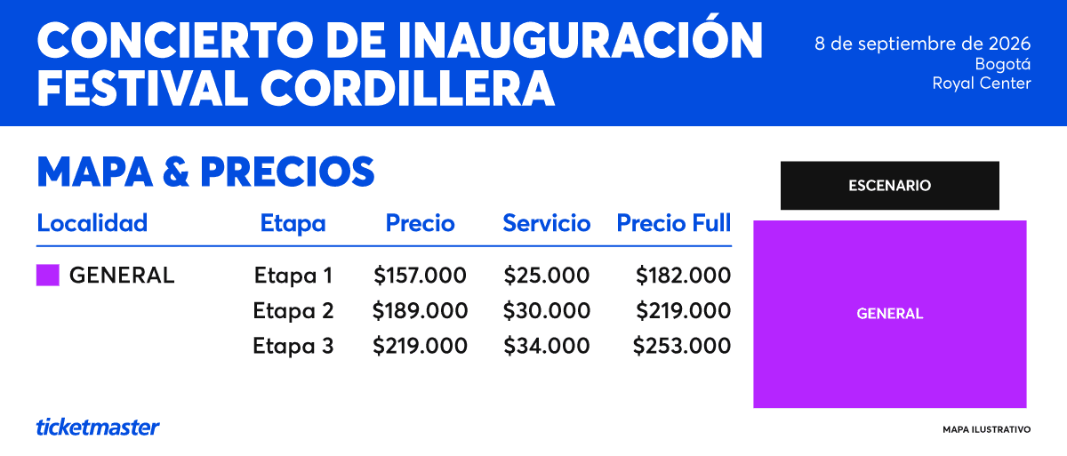 Mapa y Precios