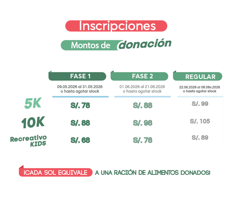 INSCRIPCIONES