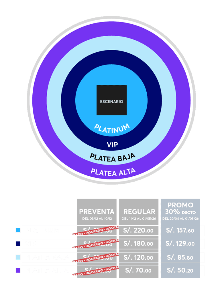 TABLA DE PRECIOS