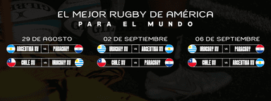 Americas Rugby Championship 2026