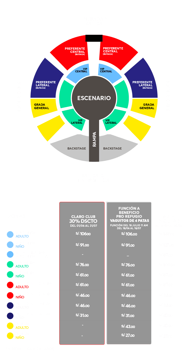 MAPA DE UBICACIONES