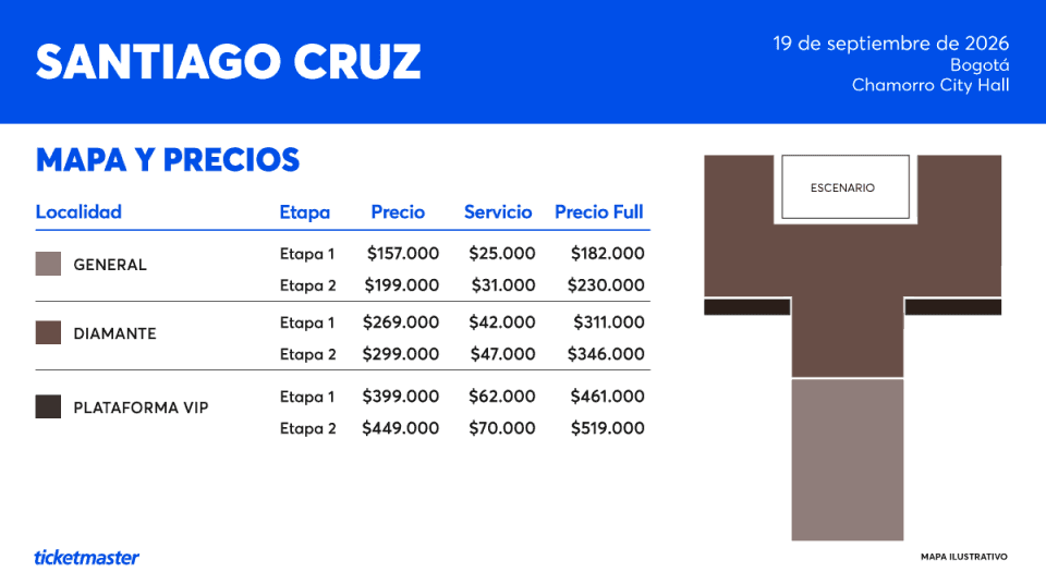 Mapa y precios
