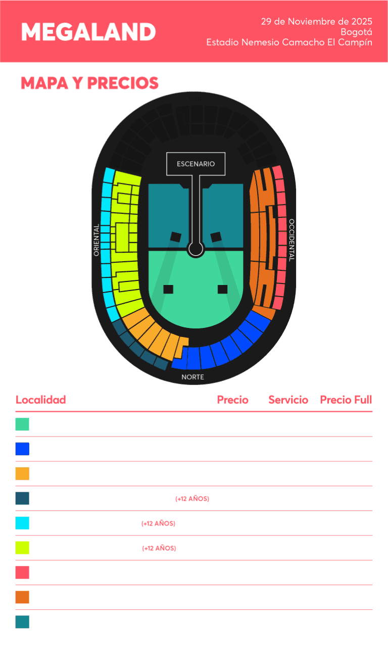 Mapa y precios