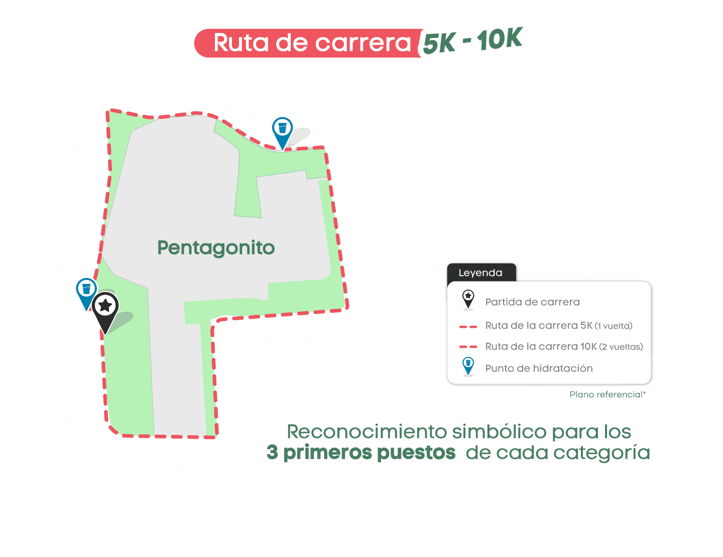 RUTA DE CARRERA